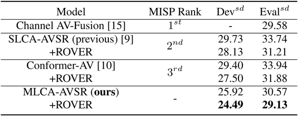 ICASSP2024 | MLCA-AVSR: 基于多层交叉注意力机制的视听语音识别 - 知乎