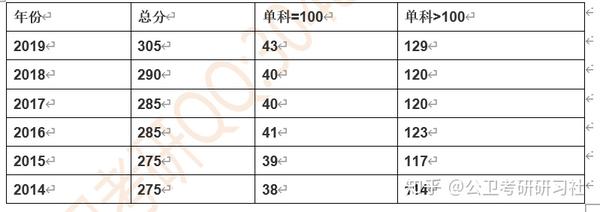 安庆卫校有哪些专业_安徽省安庆卫生学校专业有哪些_安徽省安庆卫生学校官网