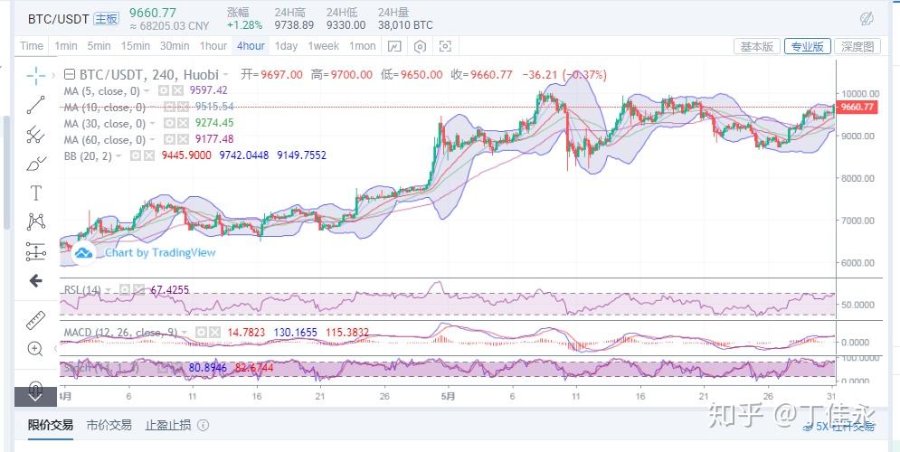 FIL是什么币？今天我们来读懂Filecoin挖矿模型！免费USDT/USDC游戏推荐/注册送币链游大全/边玩边赚新选择