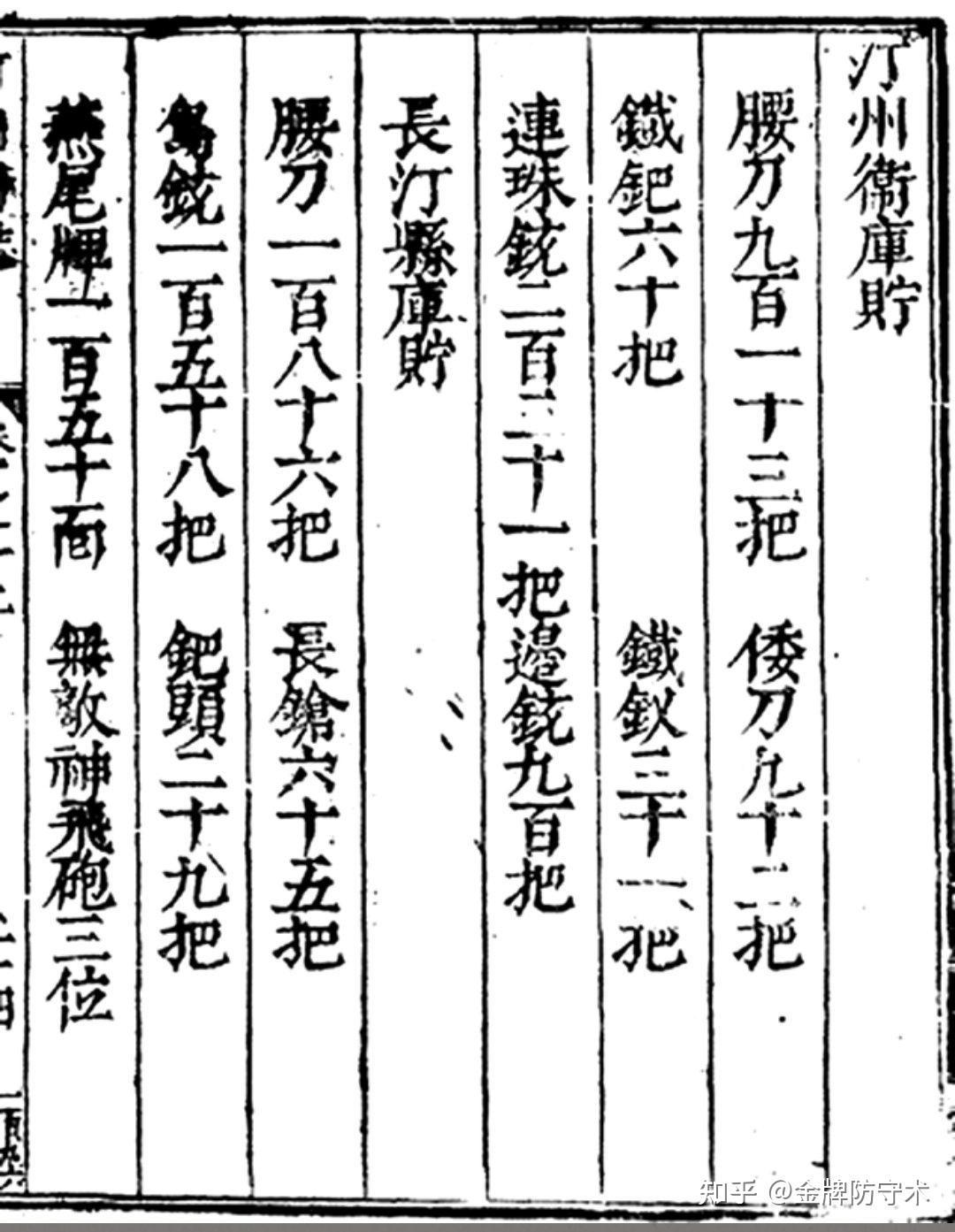 新鲜出炉(鸟铳的结构图)日本鸟铳与明朝鸟铳,(图346) 新鲜出炉(鸟铳的结构图)日本鸟铳与明朝鸟铳,(图346)