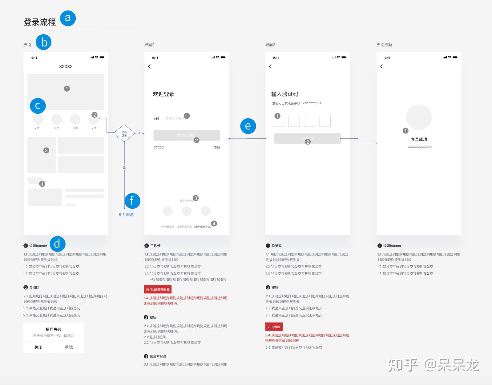 干货分享一份专业的交互设计文档该如何撰写