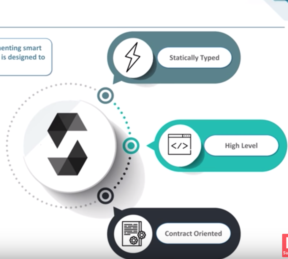 smart contract programming|Solidity 入门笔记 - 知乎