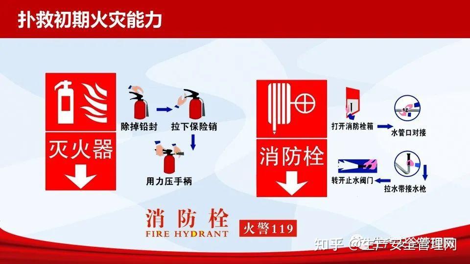韦德体育- 韦德体育官方网站- APP下载最实用灭火器使用方法123ppt
