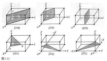 晶面hkl图片