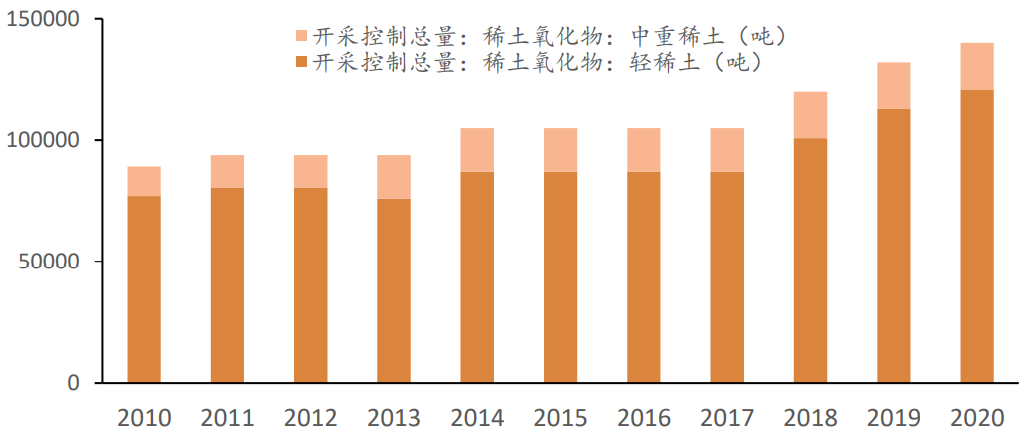 股票稀土板块的龙头股是谁_稀土板块龙头股票_2023年稀土永磁板块股票