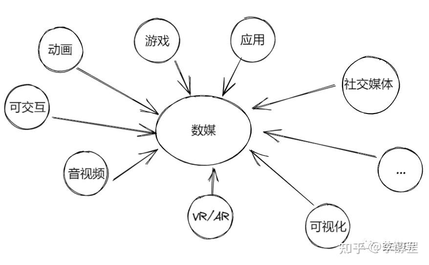 對於數字媒體的機遇與風險