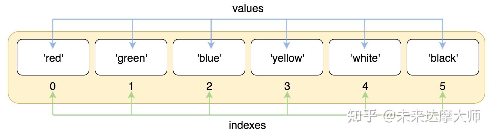 python-3-x-python-12-python3