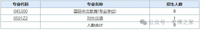 南京师范大学2026年博士研究生招生章程和招生目录 - 知乎