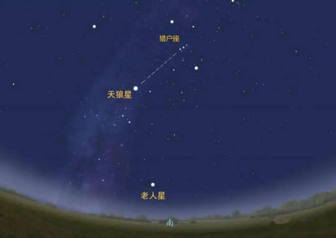 天文科普丨天狼星人是什么梗？天狼星可能存在智慧生物吗？ - 知乎