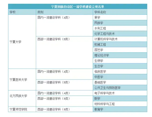 四川大學,電子科技大學入選世界一流大學擬建設名單;西南交通大學