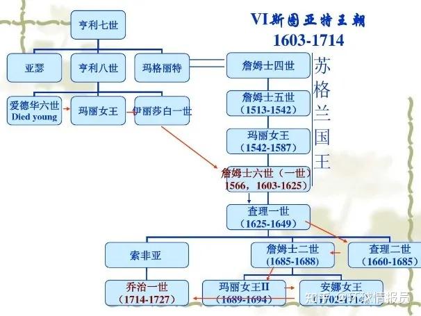 由于英格兰已经改信新教,因此信奉天主教的玛丽·斯图亚特第一个被刷