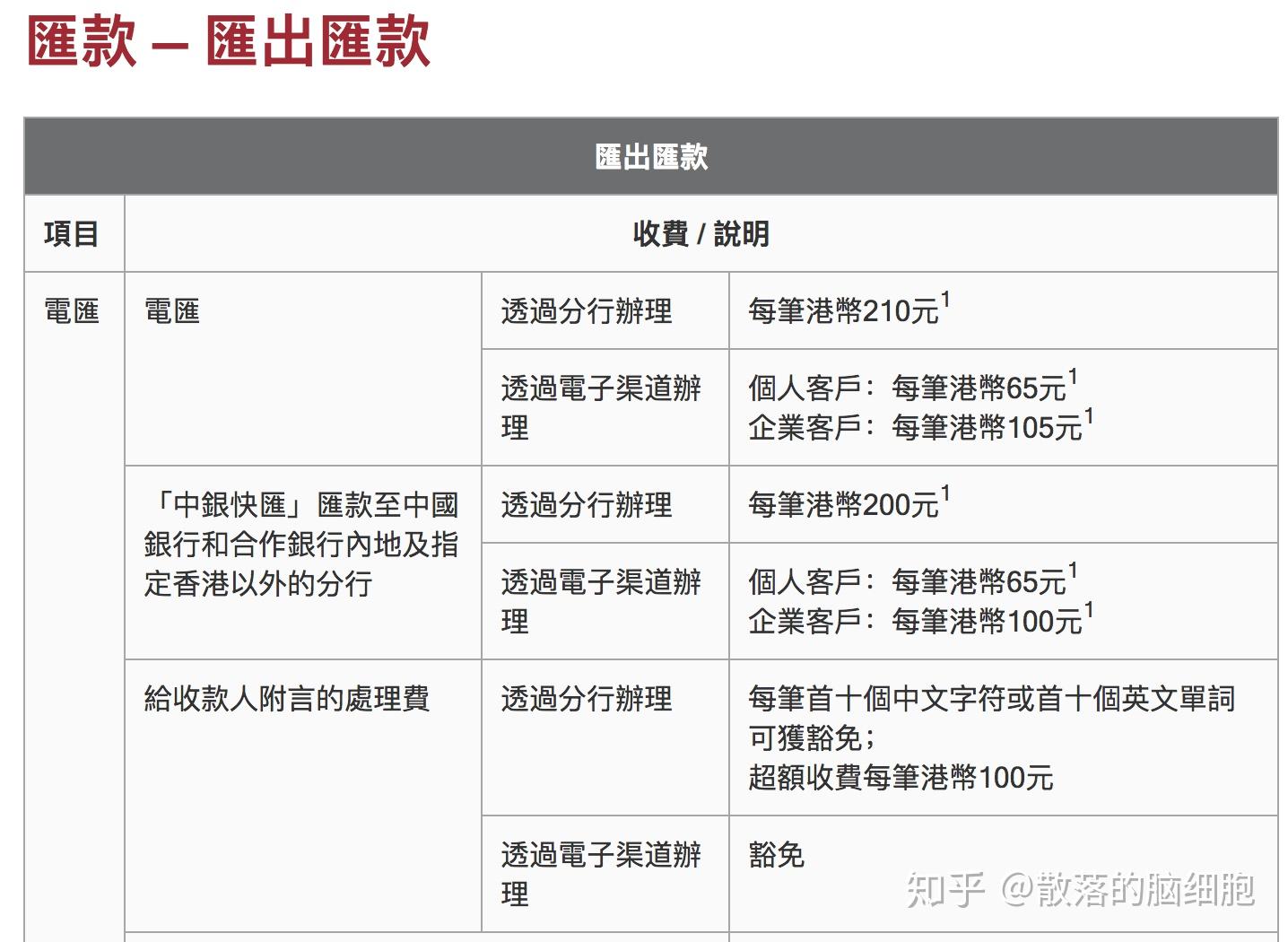 香港如何汇款到大陆？