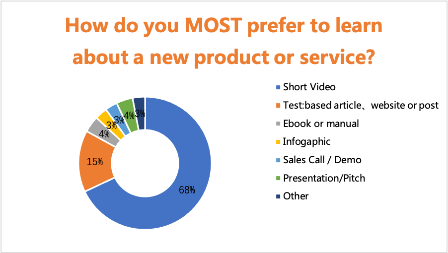视频营销这样做提升销量和品牌曝光稳了