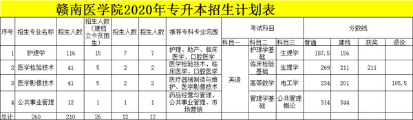 江西十大垃圾专科学校_江西垃圾专科学校有哪些_江西十大垃圾中专学院