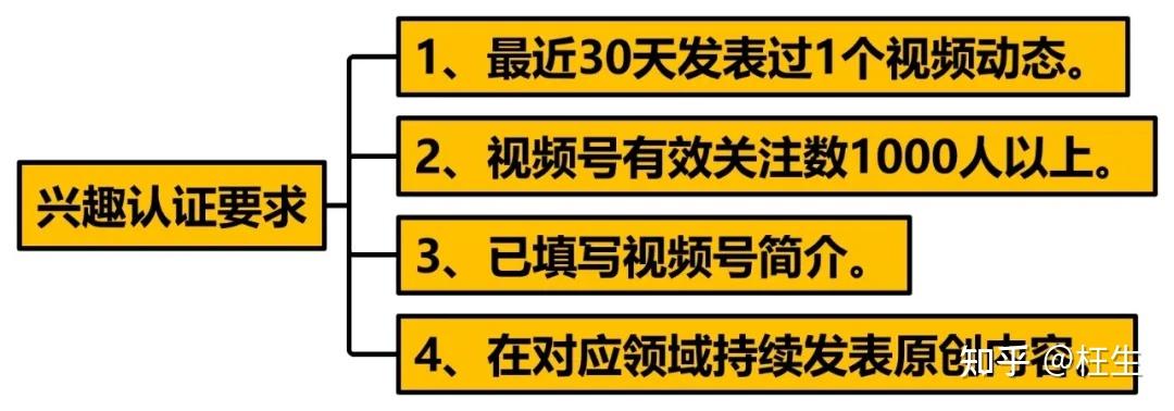 微信視頻號玩法全攻略視頻號推薦機制視頻號開通