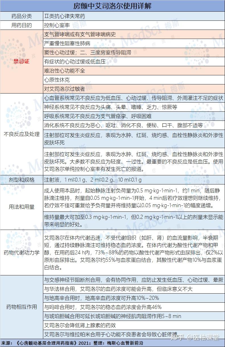 心律失常——房颤患者的紧急处置