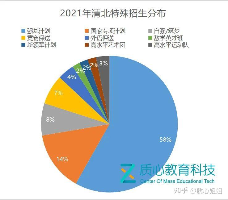 清華分?jǐn)?shù)線2024本科_清華分?jǐn)?shù)線2024是多少_清華分?jǐn)?shù)線多少2024