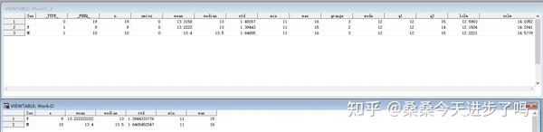 SAS02：计算统计量——proc means和sql对比 - 知乎