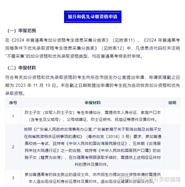3+证书加分和优先录取条件 - 知乎