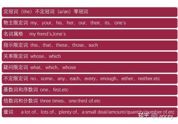 英语限定词的用法及归纳