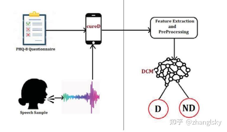 Real-time Acoustic based Depression Detection using Machine Learning ...