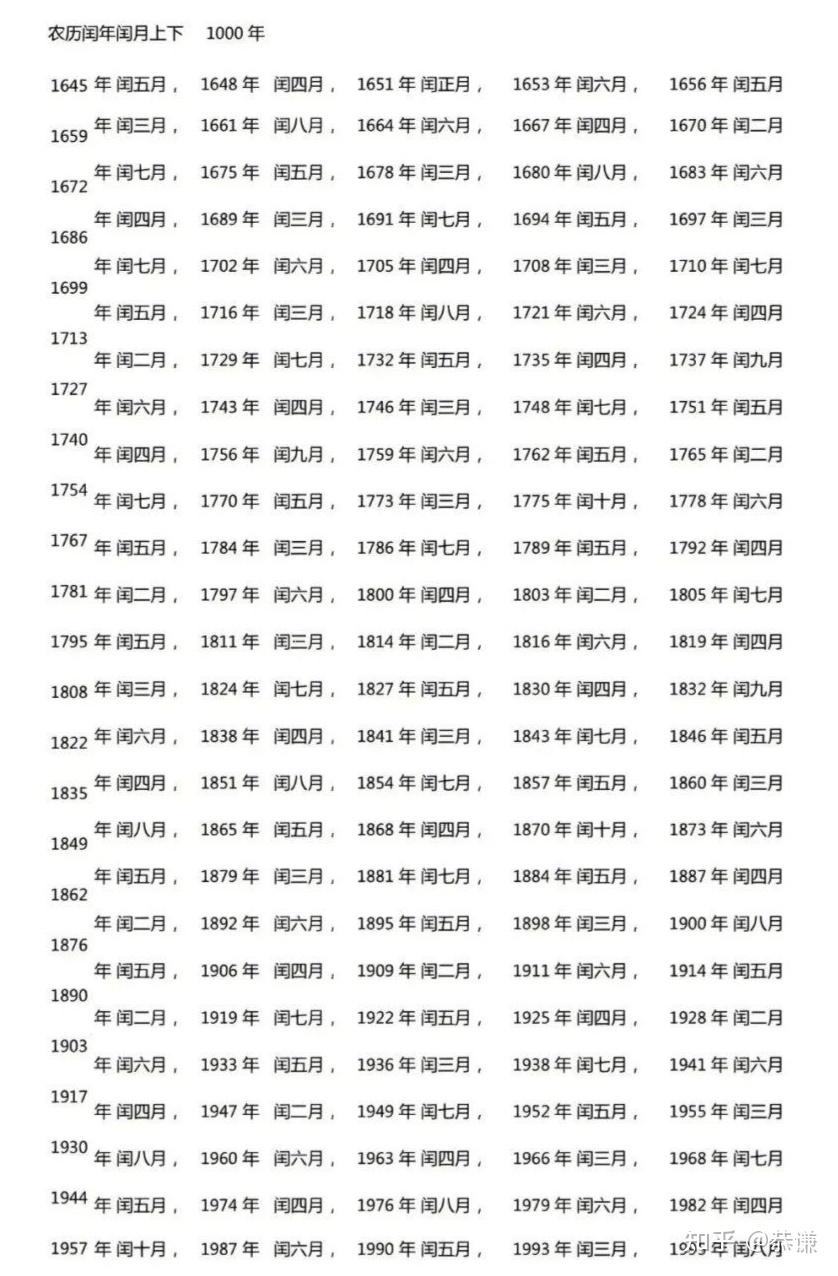 闰年闰月表(下1000年) - 知乎