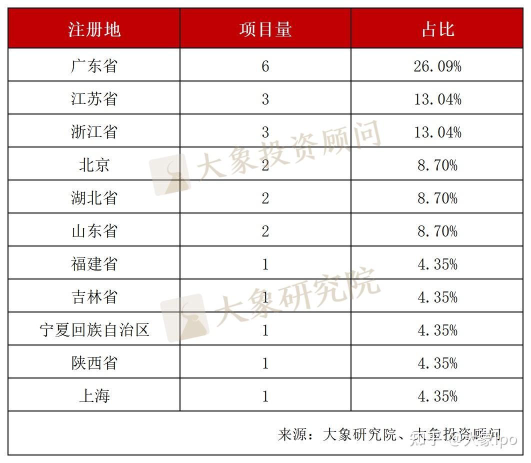 1月23家IPO终止，超半数净利润过亿，最高净利润30亿- 知乎