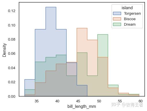 python seaborn distribution plot – zfczbq Images... Python(2):seaborn之Distribution plots分布图 - 知乎