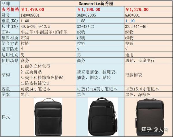 新秀丽新秀丽是哪个国家的品牌