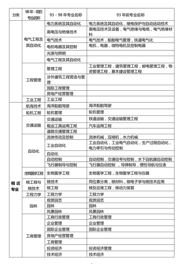 建造师1级2级_一级建造师单科如何报名、_2级建造师报名条件