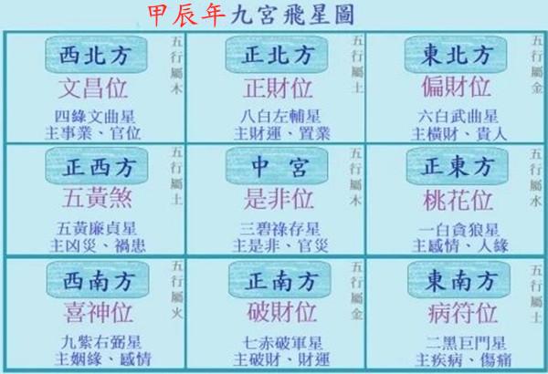 2024年甲辰开运之年天雷勾动地火逢甲之年酿劫运开文明