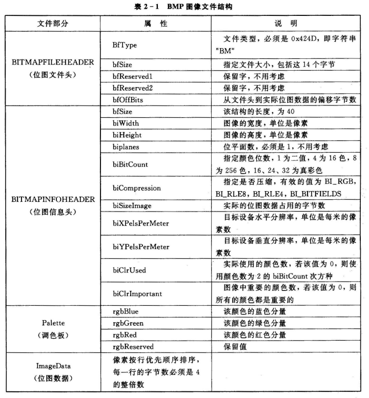 数字图像处理笔记——位图文件基础 - 知乎