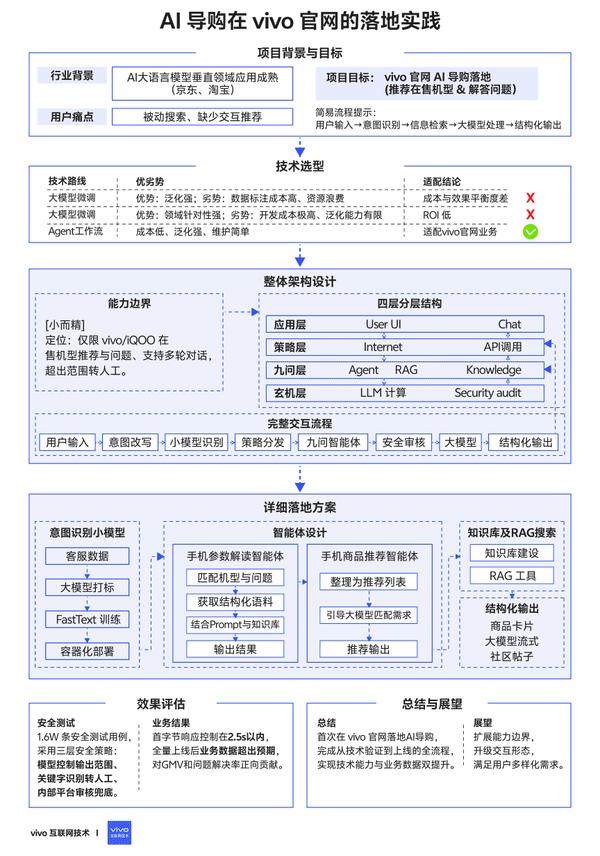 动图封面