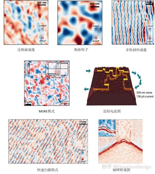 基于nv色心的超分辨量子磁学显微镜和高性能nv探针再度升级，让磁学成像更精准！ 知乎 