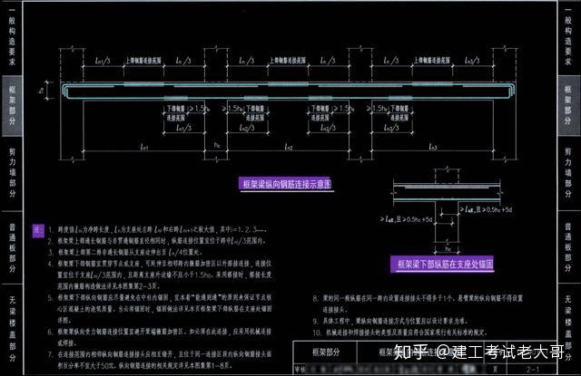 3,獨立基礎底板鋼筋排布,長向鋼筋應置於短向鋼筋之下.