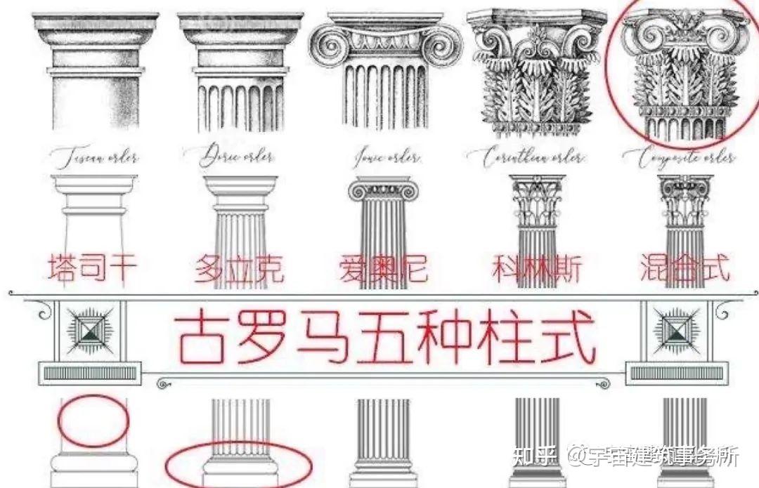 【建筑考研—外建理论】古罗马 - 知乎
