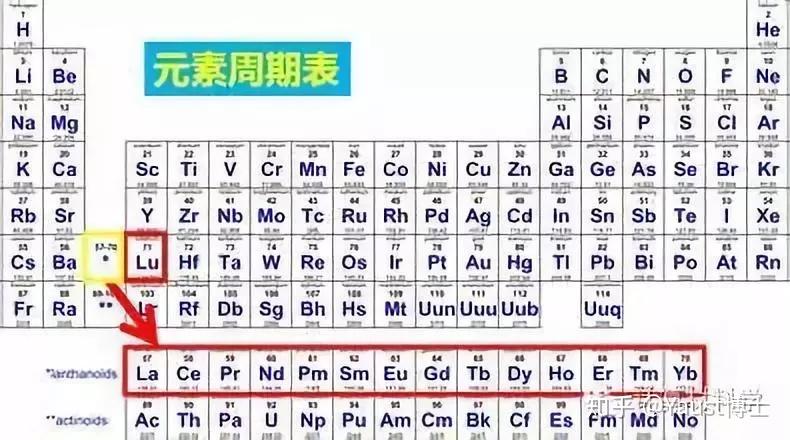 稀土就是化学元素周期表中镧系元素—镧(la,铈(ce,镨(pr,钕(nd)