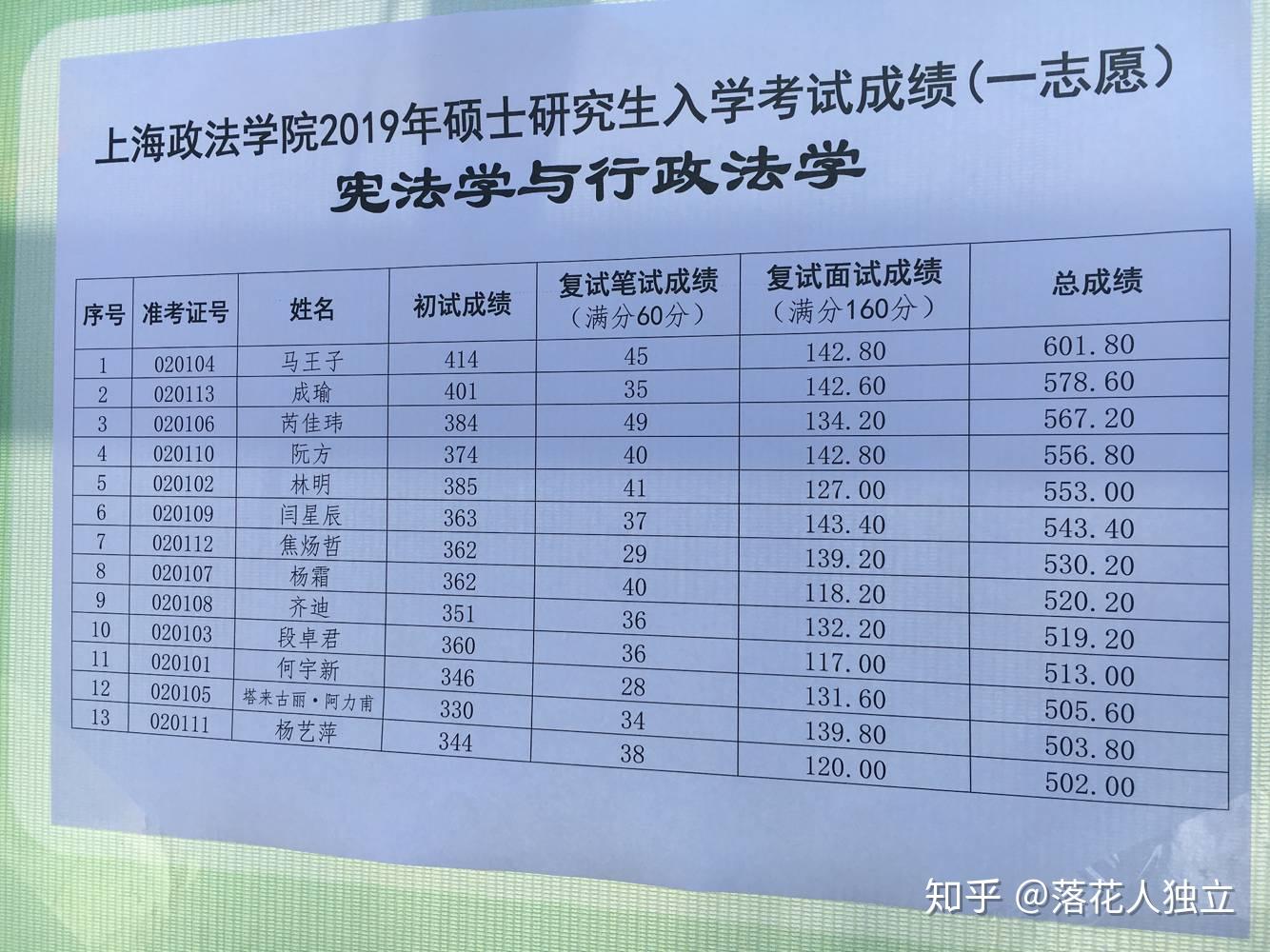 民法排名_民法手抄报(3)