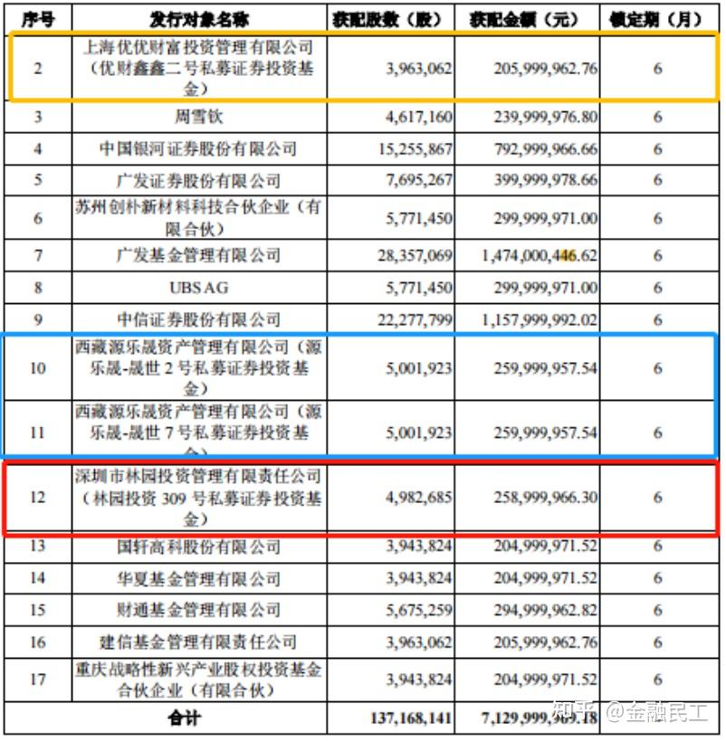 林園最新持股重倉股林園持股彙總