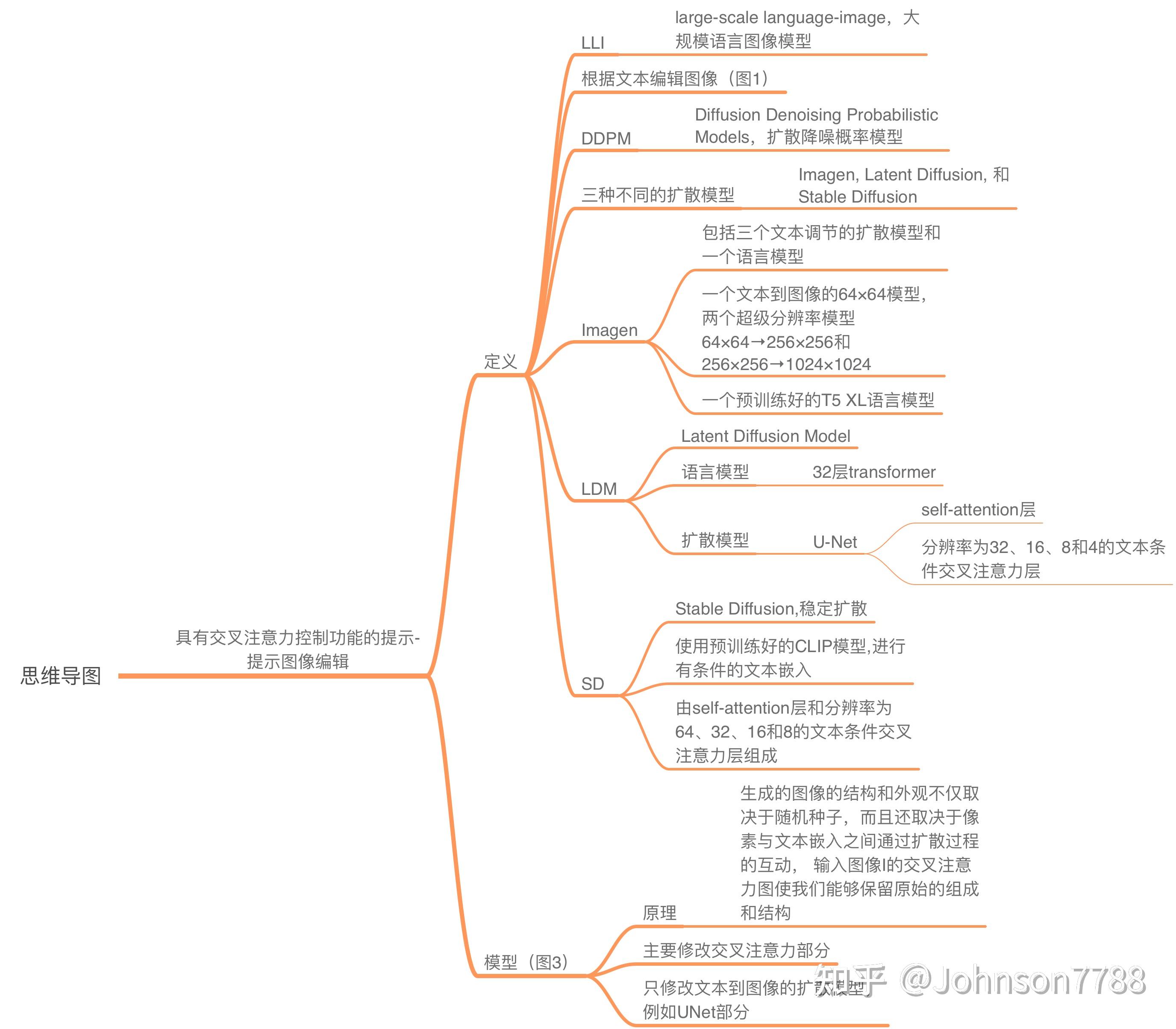 具有交叉注意力控制功能的提示-提示图像编辑 - 知乎