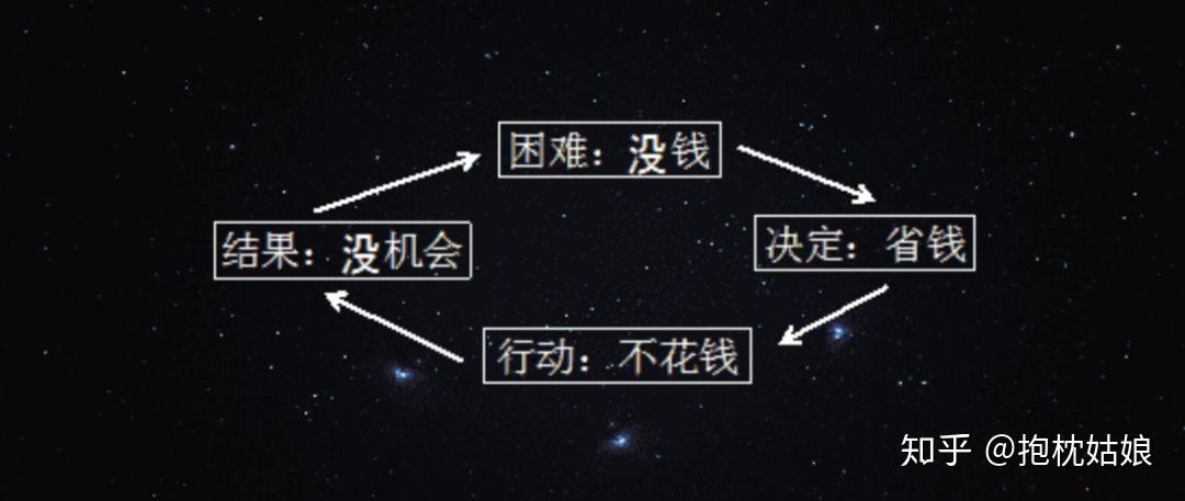 24堂财商心理课打破穷人思维改变固化挣钱模式普通人的财富自由之路