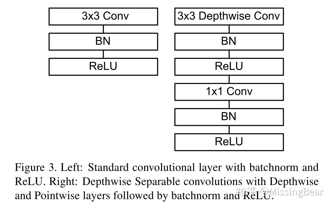Light-weight模型总结(1) - 知乎