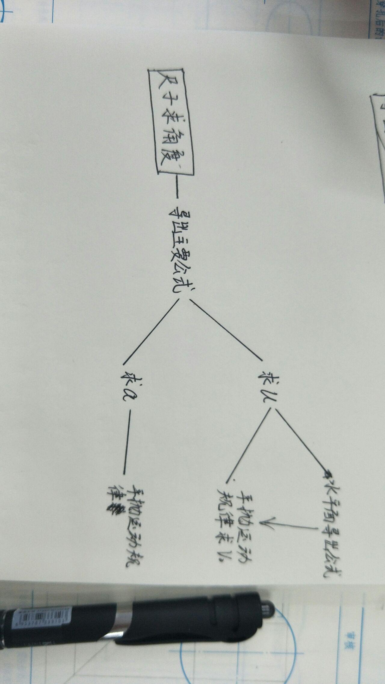 斜面思维导图图片