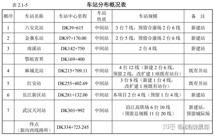 759亿,沿江高铁合肥至武汉段环评报告公示,详细建设方案出炉 - 知乎