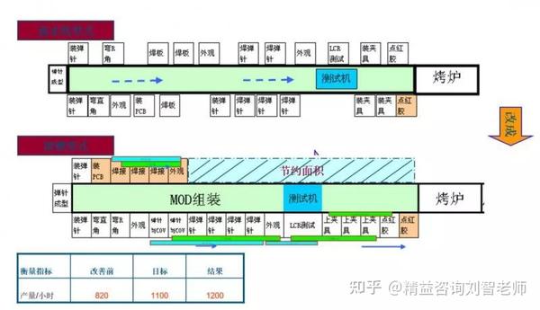 一文搞懂单件流! - 知乎