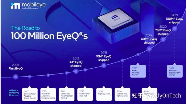 問答自動駕駛公司mobileyekellyontech自動駕駛系列