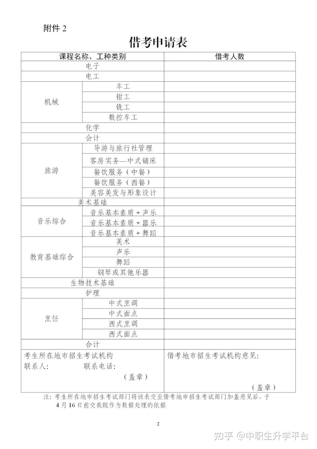 各課程操作技能考試工種類別代碼及考試時間附件:本次考試使用2021