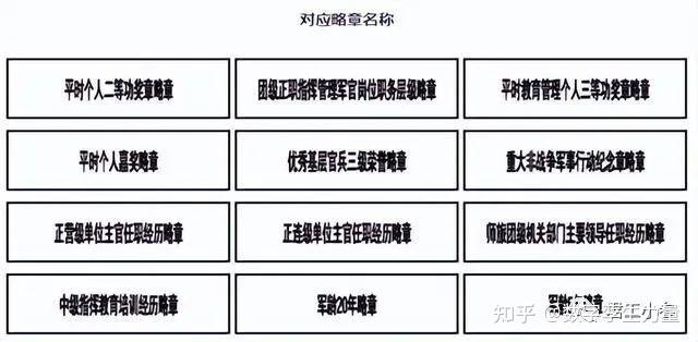 2023解放军新式“勋表”图解 - 知乎