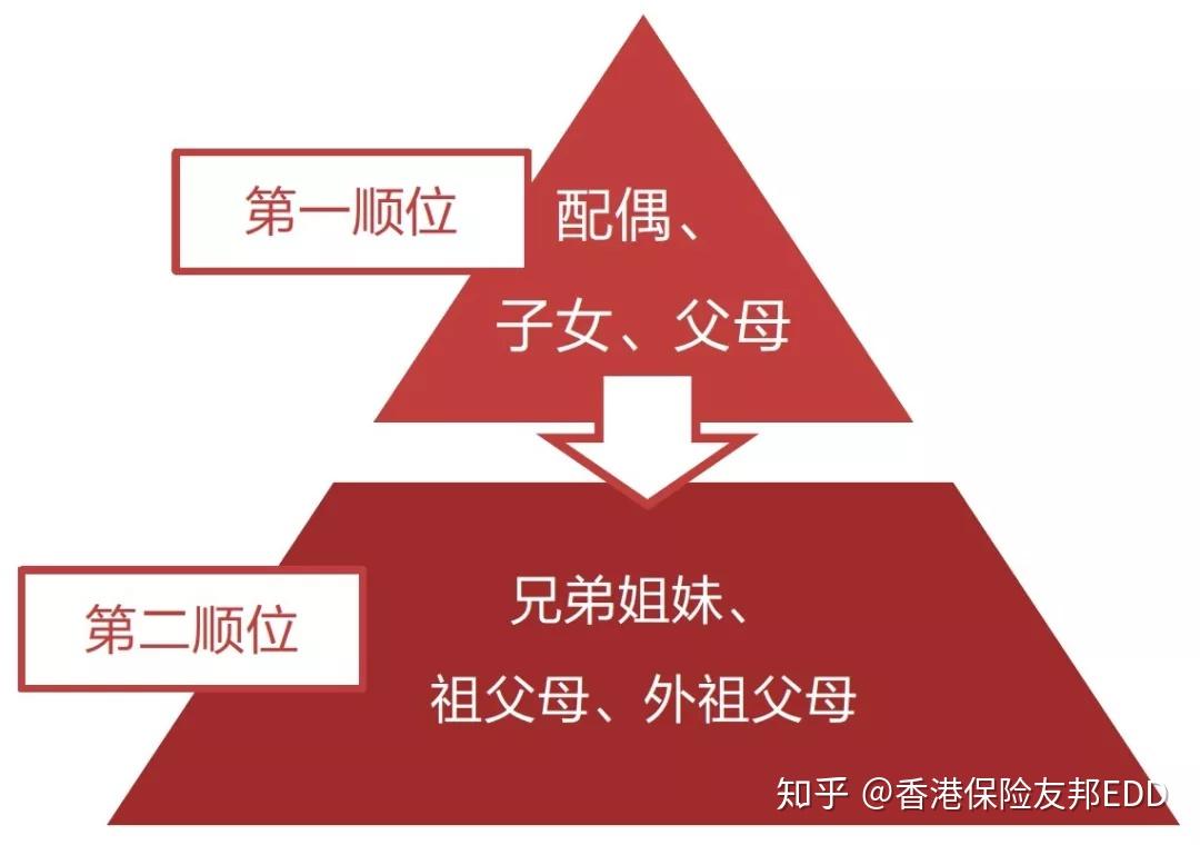 一文解答内地与香港跨境遗产继承问题 - 知乎