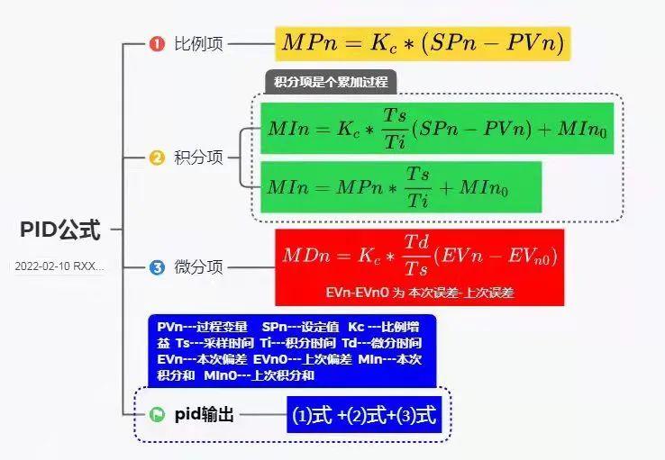 编写 PID 程序的详细指南 (编写pid程序)